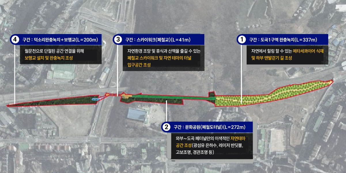 덕소~도곡 폐철도 문화공원 공원조성계획 및 실시설계용역